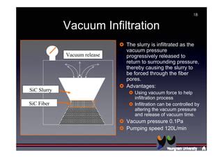 Fabrication Of Sic Sicf Composite Ppt