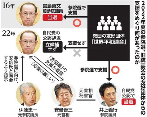 旧統一教会が読売テレビとtbsの2社とコメンテーターを務めた弁護士3人を提訴 番組内発言で名誉毀損主張 げいのうnews