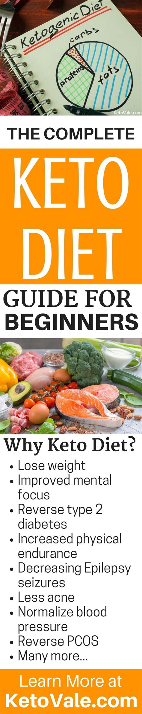 Keto Diet For Beginners: How Do You Start? | KetoVale | Keto diet guide ...