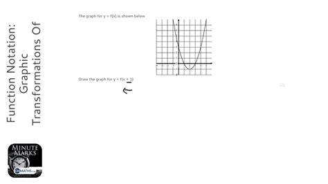 Function Notation Graphic Trans Of Quadratic F X A Grade 9