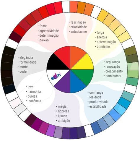 Psicologia Das Cores