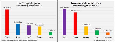 Iran Deepens Ties with China | The Iran Primer