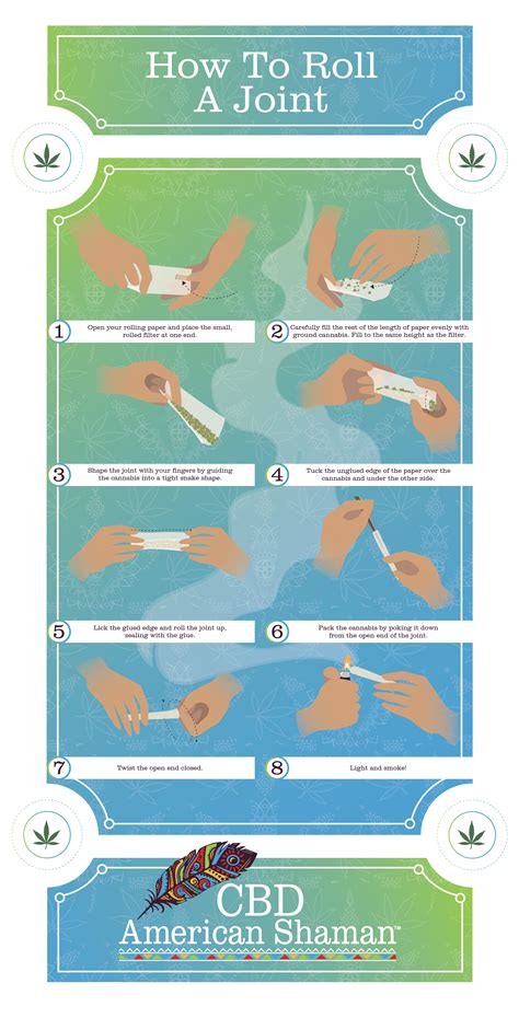 How To Roll A Joint The Ultimate Guide