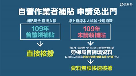 【紓困40】勞工紓困補貼10萬貸款辦法來囉！ 免跑銀行上網即可辦 上報 焦點