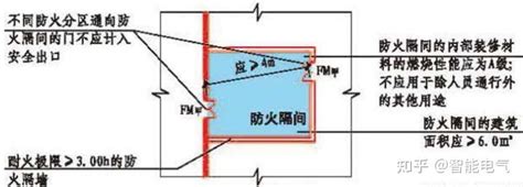 建筑消防常见问题解析29 防火分区和防火构造 防火隔间设置不符合要求 知乎