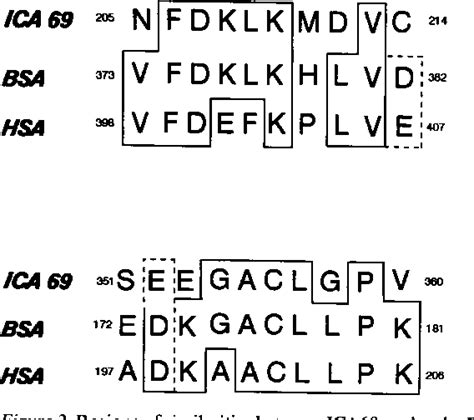 Figure 2 from Islet cell autoantigen 69 kD (ICA69). Molecular cloning ...
