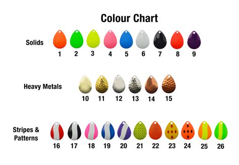 Your Perfect Catch!: LURE COLOR CHART