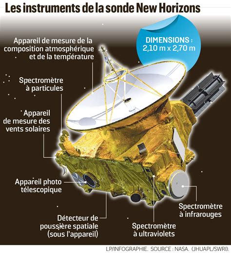 Espace La Sonde New Horizons Survole Lobjet C Leste Le Plus Lointain