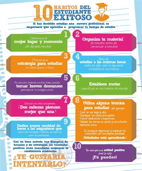 10 Hábitos De Un Estudiante Eficaz Infografía Estrategias De