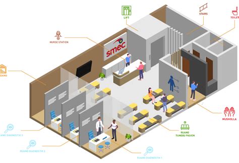 Klinik Spesialis Mata SMEC Tebet Jakarta Selatan RS Mata SMEC