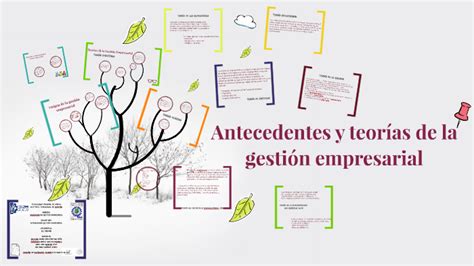 Antecedentes Y Teor As De La Gesti N Empresarial By Fernanda Guill N On