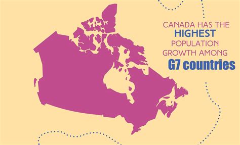 Key Population Facts From The 2016 Census Canadian Geographic