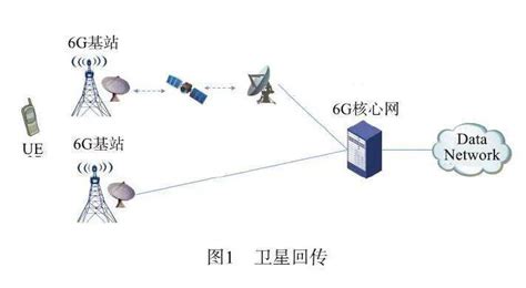 在空天地一体化网络中，目前有哪些实现网络融合的方法？ 知乎