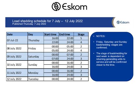 Eskom Gives Load Shedding Update For The Rest Of The Week Here Is The