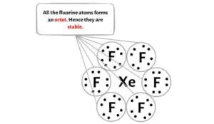 Xef Lewis Structure In Steps With Images