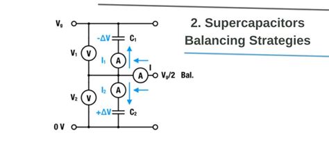 Supercapacitors Balancing Strategies