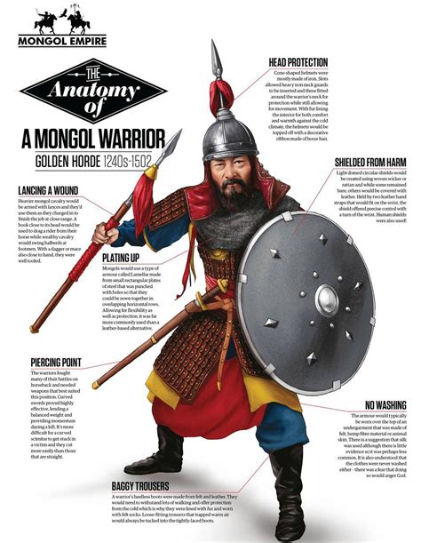 Mongol Armor And Weapons