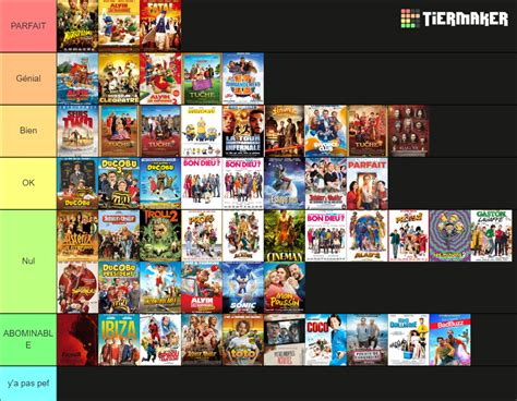 Liste De Films Pourris Tier List Community Rankings TierMaker