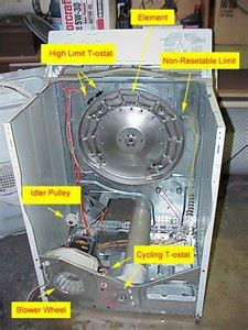 Hotpoint Dryer Wiring Diagram Shannontroy