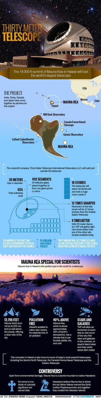Thirty meter telescope - Times of India
