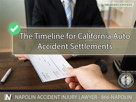 The Timeline for Ontario, California Auto Accident Settlements