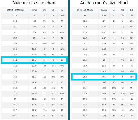 perbedaan ukuran sepatu nike dan adidas - monitoring.solarquest.in