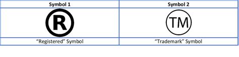 When Should I Use The Trademark Symbols