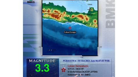 Cilacap Diguncang Dua Kali Gempa Pada Jumat Pagi