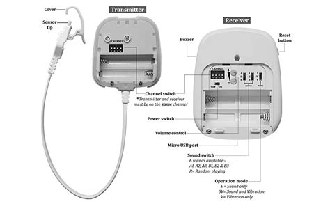 Dryeasy Plus Wireless Bedwetting Alarm Health Nutrition Assistive