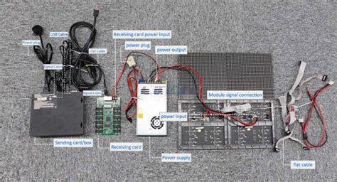 How to Make LED Display by Novastar LED Control System ? - Linsn LED