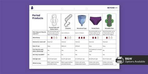 All About The First Period What To Expect Symptoms And Tips