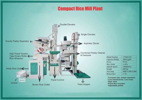 V Automatic Electric Alloy Steel Rice Mill For Industrial At Rs