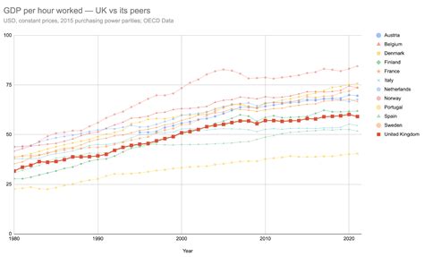 Forecasting Britain’s life expectancy — Swift Centre