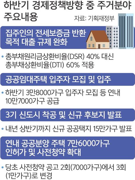 역전세 폭탄 집주인 대출 완화종부세 부담도 줄어든다 네이트 뉴스