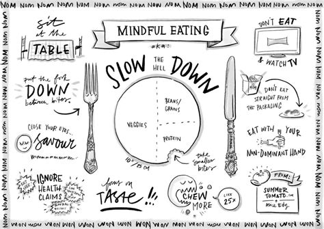 10 Mindful Eating Exercises - Melissa Senduk Health