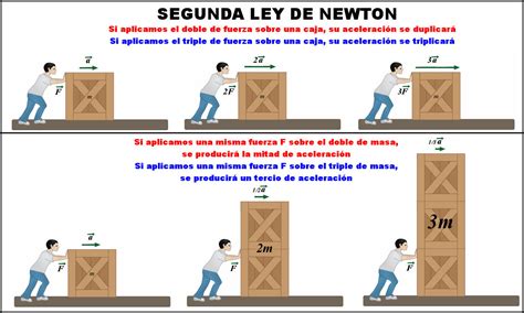 Repaso De Fuerza Slide Set