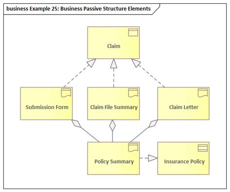 Business Layer Example Diagrams Enterprise Architect User Guide