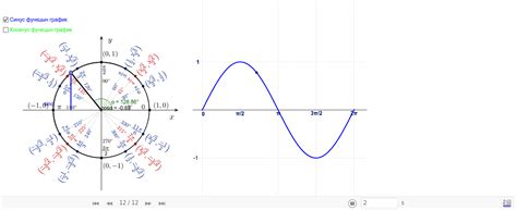 Синус ба Косинус функц – GeoGebra
