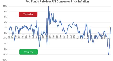 A Distinctive Fed Tightening Cycle Atlas