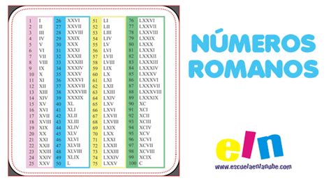 Regular D A Del Ni O Esponja Reglas Basicas De Los Numeros Romanos