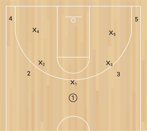 Motion Offense Basketball Hoopsong