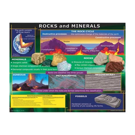 Rocks And Minerals Poster Kids Party Craft Kpc