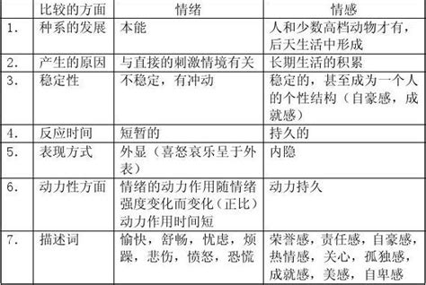 情绪与情感教案word文档在线阅读与下载无忧文档