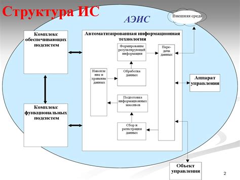 Структура информационной системы. Особенности проектирования АЭИС ...