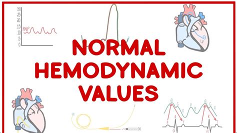 Normal Hemodynamic Pressures Made Simple Youtube