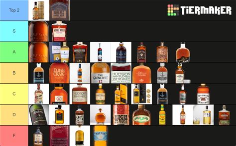 Season 3 Whiskey Ranks Tier List Community Rankings Tiermaker