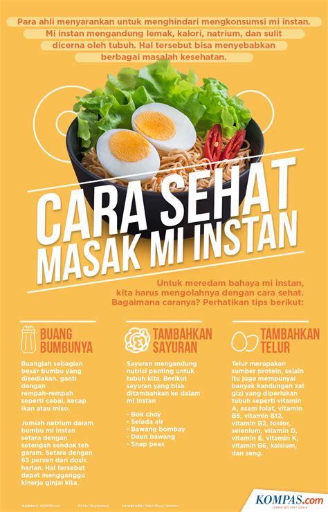 Infografik Makanan