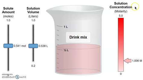 Molarity Phet Simulation Directions YouTube