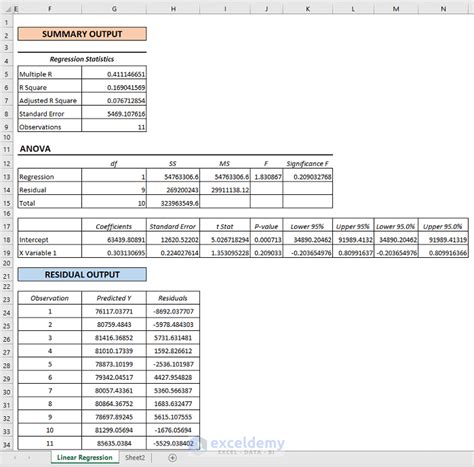 How To Interpret Linear Regression Results In Excel With Easy Steps