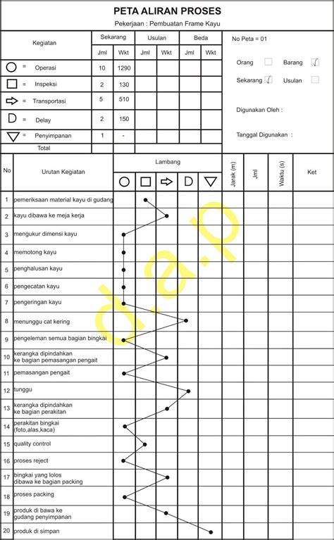 Detail Contoh Peta Aliran Proses Koleksi Nomer 38364 The Best Porn